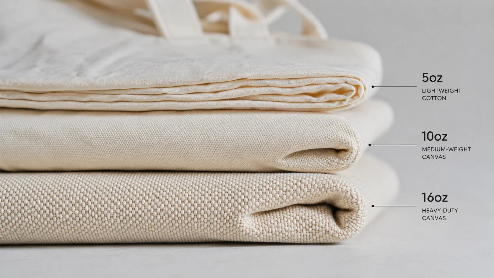 Comparing the fabric thickness of lightweight, medium, and heavy-duty canvas tote bags.