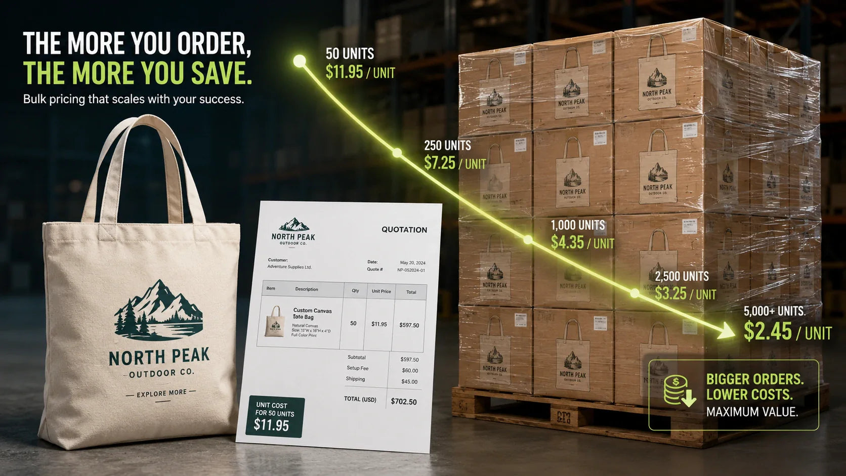 Understanding economies of scale and MOQs for Tote Bags Custom Logo.